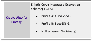 Text Box: Crypto Algo for Privacy	Elliptic Curve Integrated Encryption Scheme( ECIES)
•	Profile A: Curve25519
•	Profile B: Secp256r1
•	Null scheme (No Privacy)
Over-The-Air (OTA)	•	GP Amendment B (OTA over HTTPs)
•	SMS
•	Activation /deactivation of 5G Services and SUCI configuration

